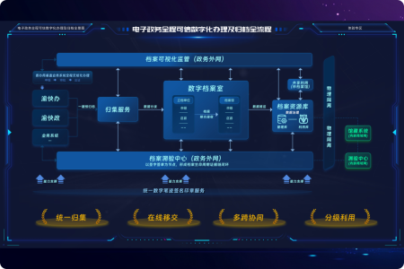 政务数字笔迹能力中台方案