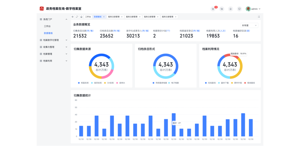 集成化检索