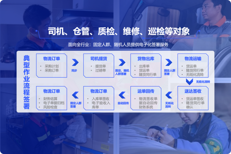 随机人群签署