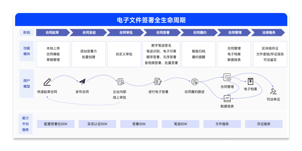高兼容性集成部署