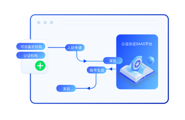 入驻管理